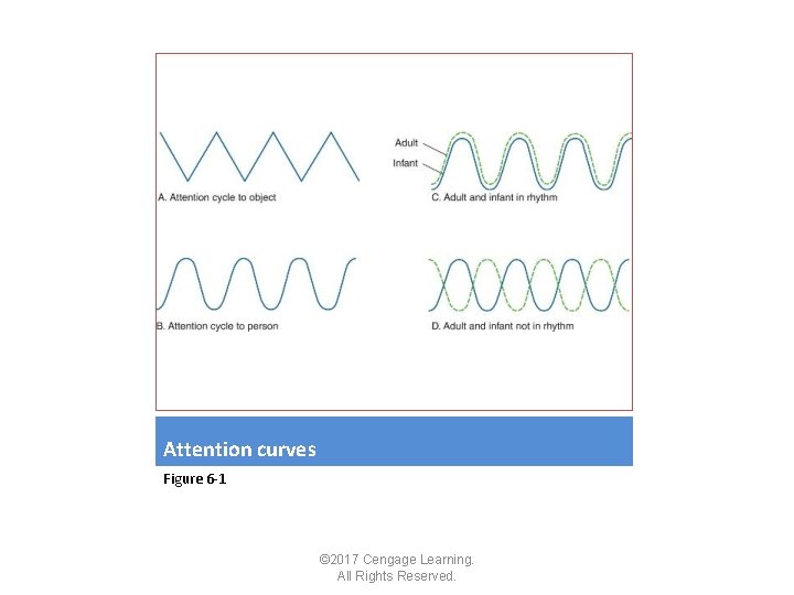 Attention curves Figure 6 -1 © 2017 Cengage Learning. All Rights Reserved. Attention curves Figure 6 -1 © 2017 Cengage Learning. All Rights Reserved.