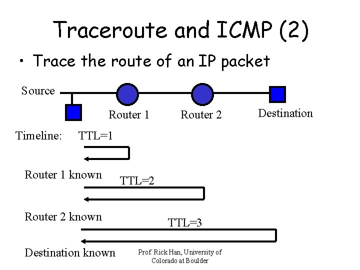 Traceroute and ICMP (2) • Trace the route of an IP packet Source Router