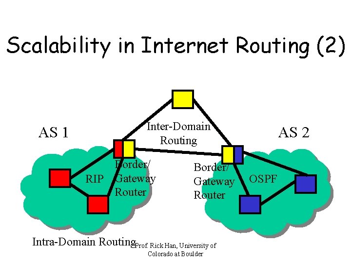 Scalability in Internet Routing (2) AS 1 Inter-Domain Routing Border/ RIP Gateway Router Border/