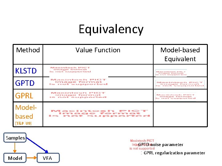 Equivalency Method Value Function Model-based Equivalent KLSTD GPRL Modelbased [T&P `09] Samples : GPTD