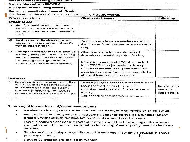 outcomemapping. ca 10 