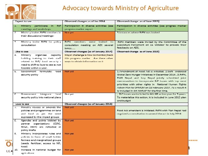 Advocacy towards Ministry of Agriculture outcomemapping. ca 22 