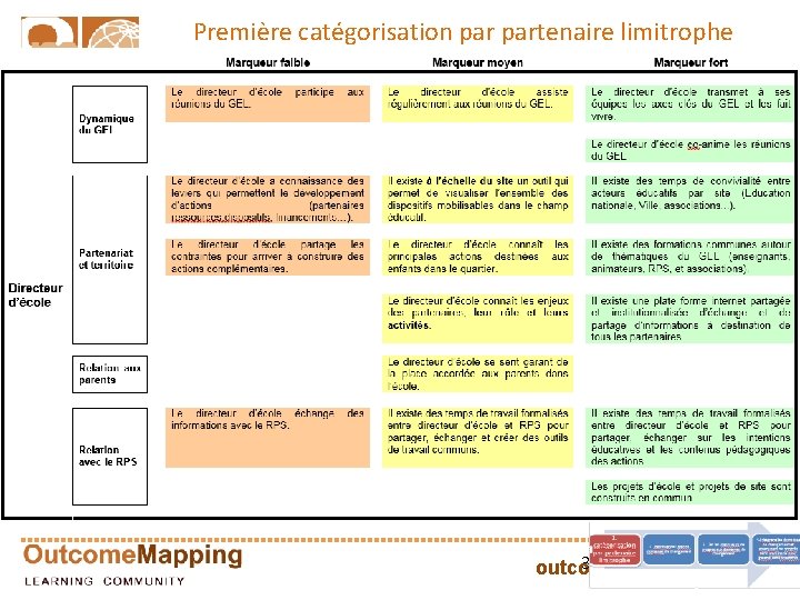 Première catégorisation partenaire limitrophe 31 outcomemapping. ca 