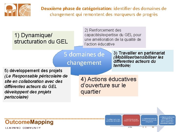 Deuxième phase de catégorisation: identifier des domaines de changement qui remontent des marqueurs de