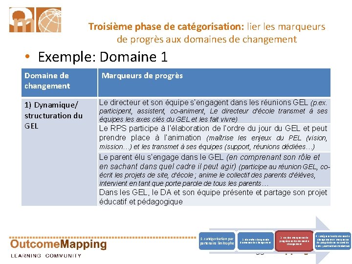 Troisième phase de catégorisation: lier les marqueurs de progrès aux domaines de changement •