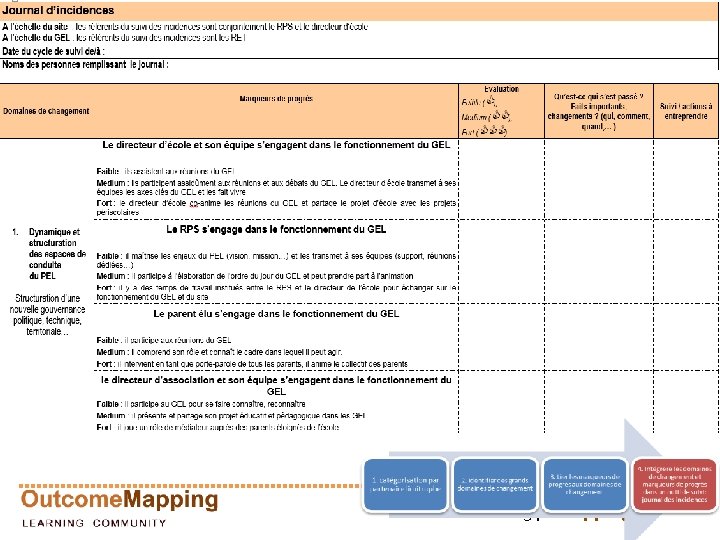 outcomemapping. ca 34 