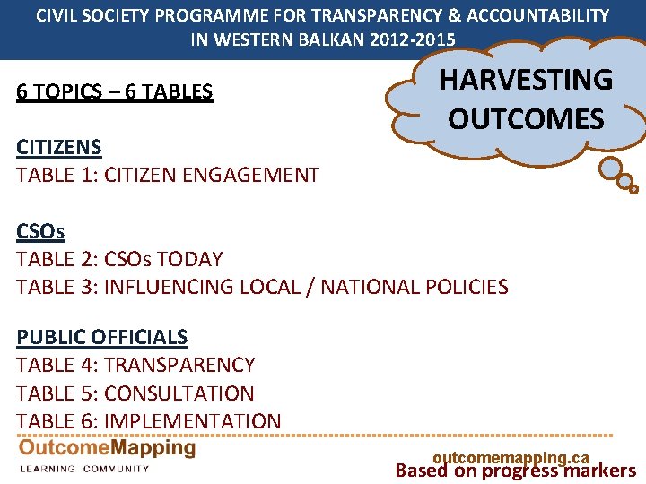 CIVIL SOCIETY PROGRAMME FOR TRANSPARENCY & ACCOUNTABILITY IN WESTERN BALKAN 2012 -2015 6 TOPICS