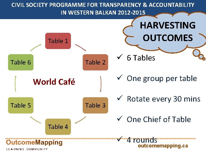 CIVIL SOCIETY PROGRAMME FOR TRANSPARENCY & ACCOUNTABILITY IN WESTERN BALKAN 2012 -2015 HARVESTING OUTCOMES