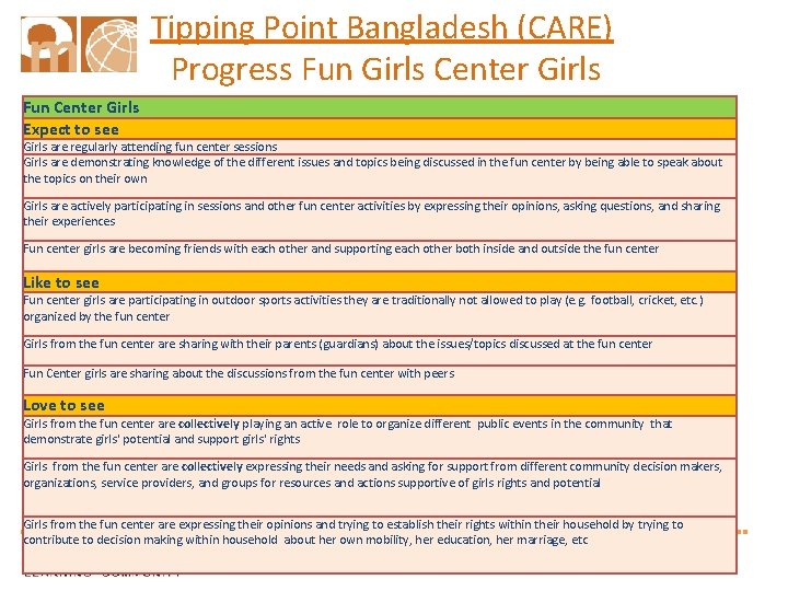 Tipping Point Bangladesh (CARE) Progress Fun Girls Center Girls Fun Center Girls Expect to