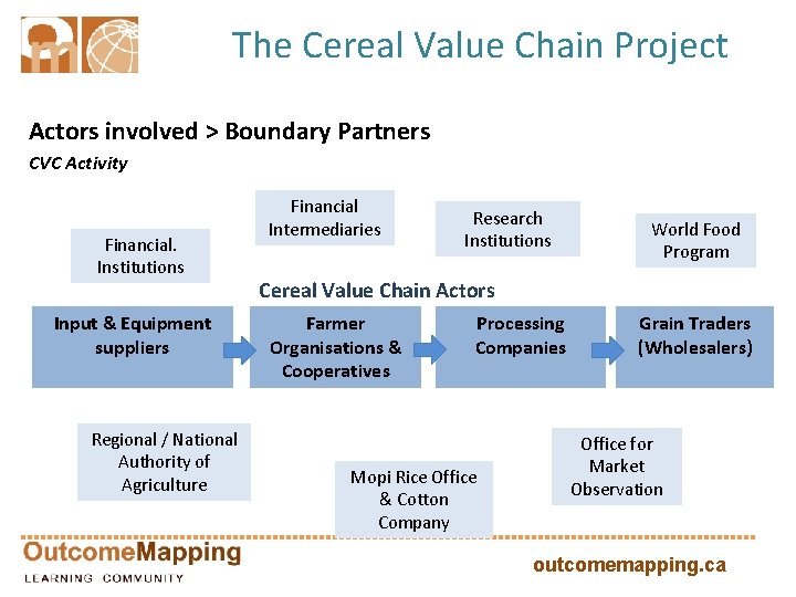 The Cereal Value Chain Project Actors involved > Boundary Partners CVC Activity Financial. Institutions