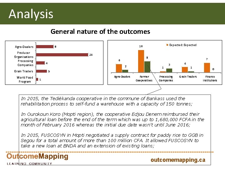  Analysis General nature of the outcomes Agro-Dealers Producer Organisations Processing Companies 24 Grain