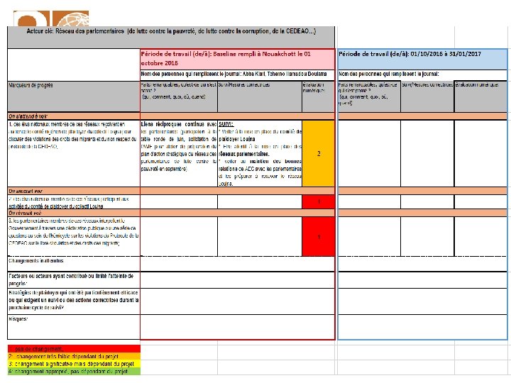  • Slide Jan outcomemapping. ca 9 