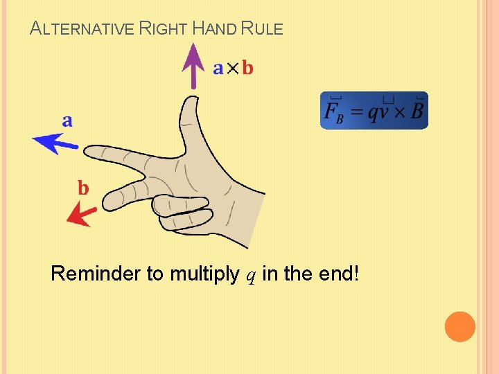 ALTERNATIVE RIGHT HAND RULE Reminder to multiply q in the end! 