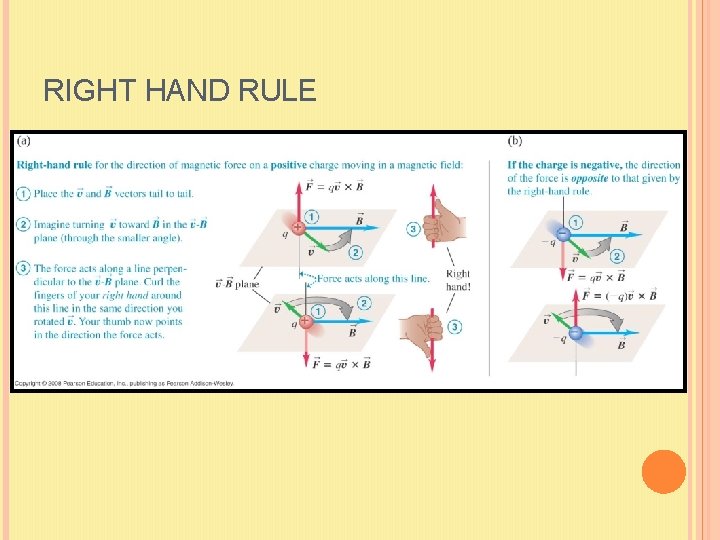 RIGHT HAND RULE 