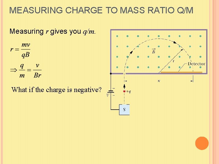 MEASURING CHARGE TO MASS RATIO Q/M Measuring r gives you q/m. What if the