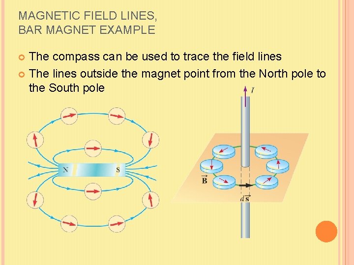 MAGNETIC FIELD LINES, BAR MAGNET EXAMPLE The compass can be used to trace the