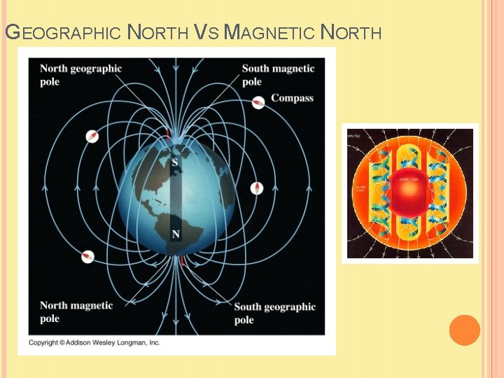 GEOGRAPHIC NORTH VS MAGNETIC NORTH 