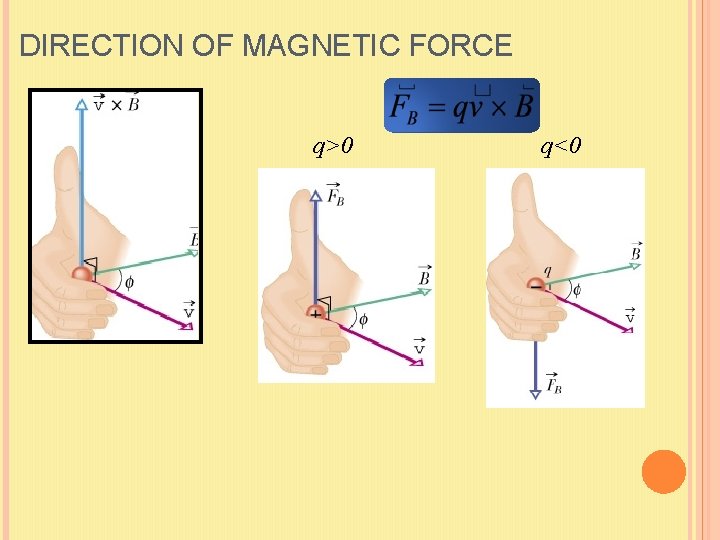 DIRECTION OF MAGNETIC FORCE q>0 q<0 