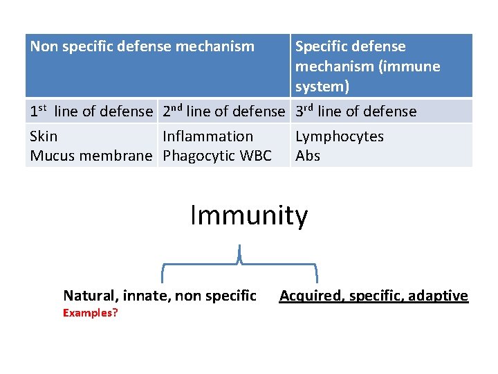 Non specific defense mechanism Specific defense mechanism (immune system) 1 st line of defense