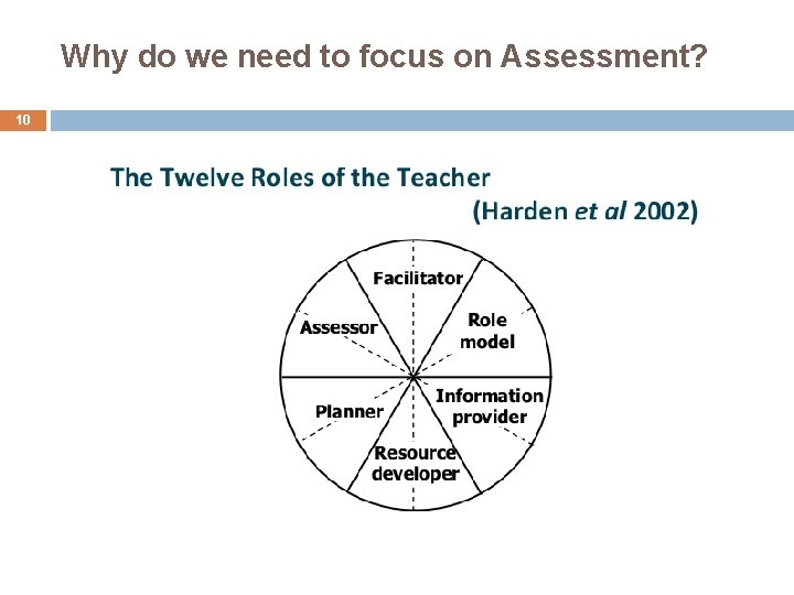 Why do we need to focus on Assessment? 10 