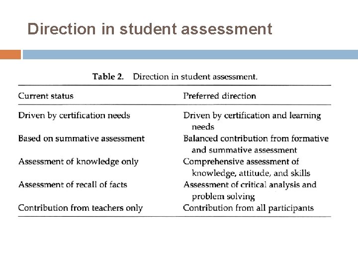 Direction in student assessment 