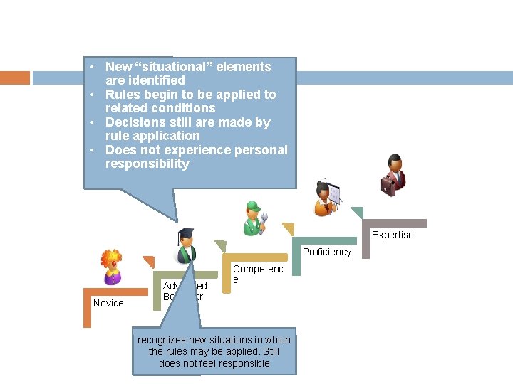  • New “situational” elements are identified • Rules begin to be applied to