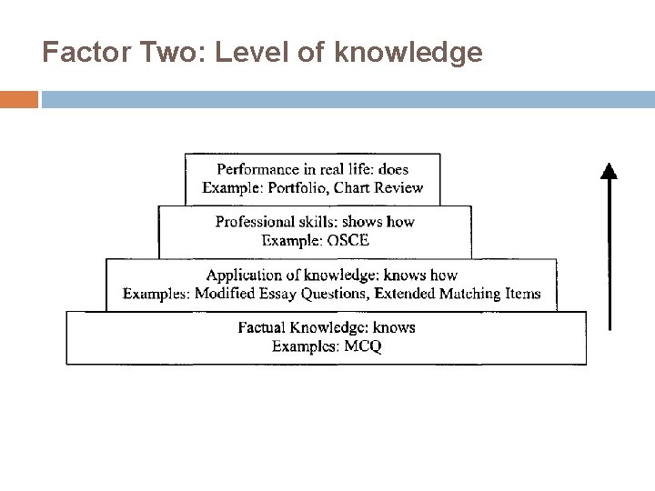 Factor Two: Level of knowledge 