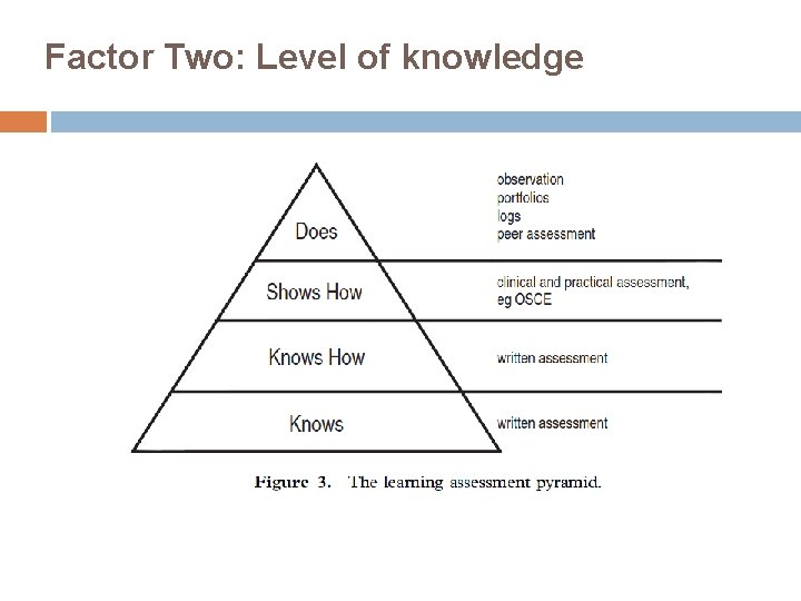 Factor Two: Level of knowledge 