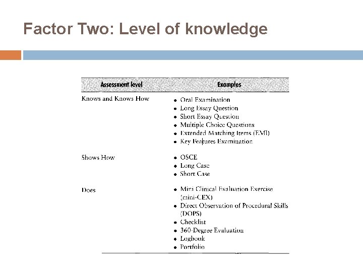 Factor Two: Level of knowledge 