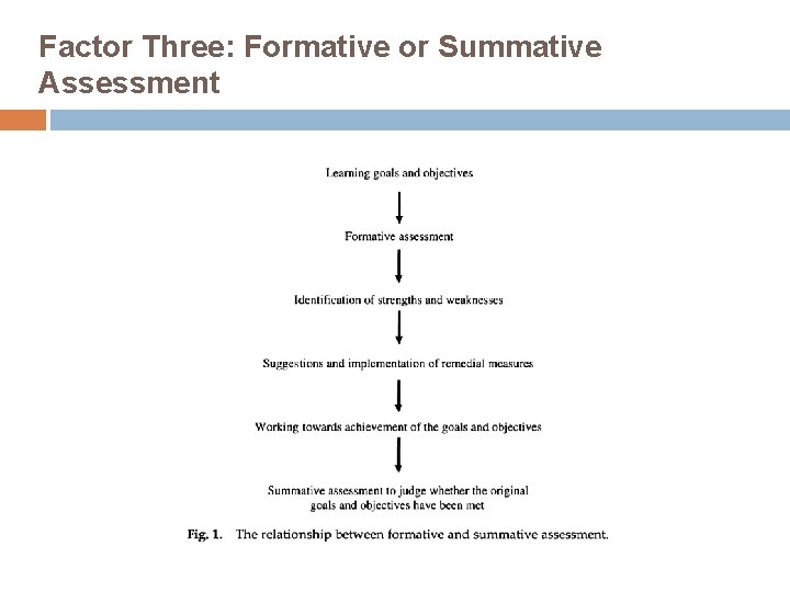 Factor Three: Formative or Summative Assessment 