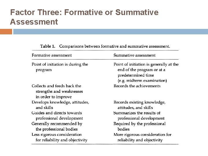 Factor Three: Formative or Summative Assessment 