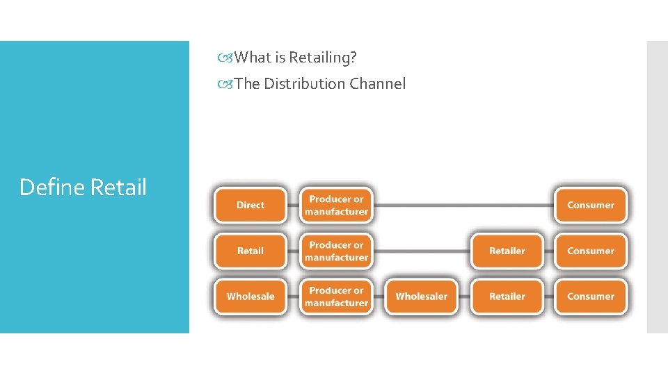  What is Retailing? The Distribution Channel Define Retail 