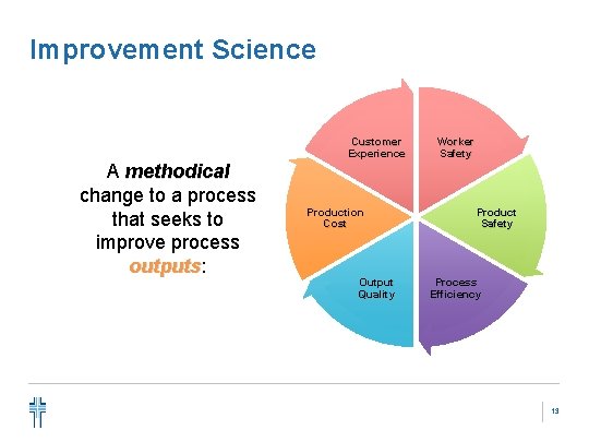 Improvement Science Customer Experience A methodical change to a process that seeks to improve