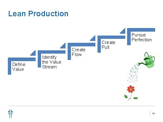 Lean Production Define Value Identify the Value Stream Create Flow Create Pull Pursue Perfection