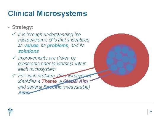 Clinical Microsystems • Strategy: ü It is through understanding the microsystem’s 5 Ps that