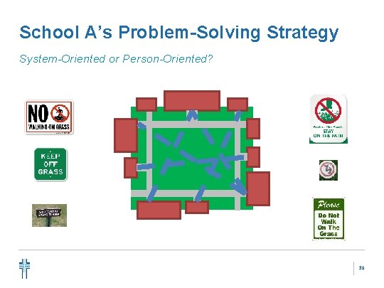 School A’s Problem-Solving Strategy System-Oriented or Person-Oriented? 39 