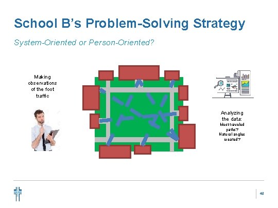School B’s Problem-Solving Strategy System-Oriented or Person-Oriented? Making observations of the foot traffic Analyzing