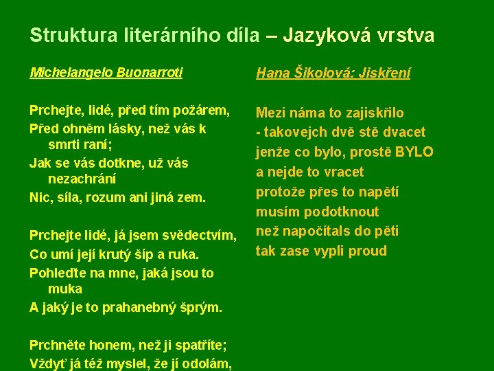 Struktura literárního díla – Jazyková vrstva Michelangelo Buonarroti Hana Šikolová: Jiskření Prchejte, lidé, před