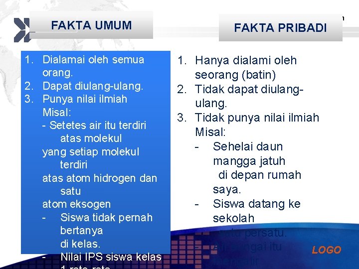 FAKTA UMUM 1. Dialamai oleh semua orang. 2. Dapat diulang-ulang. 3. Punya nilai ilmiah