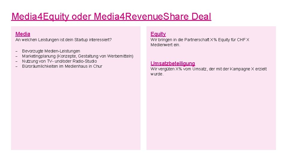 Media 4 Equity oder Media 4 Revenue. Share Deal Media Equity An welchen Leistungen