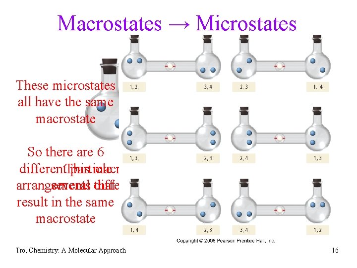 Macrostates → Microstates These microstates all have the same macrostate So there are 6