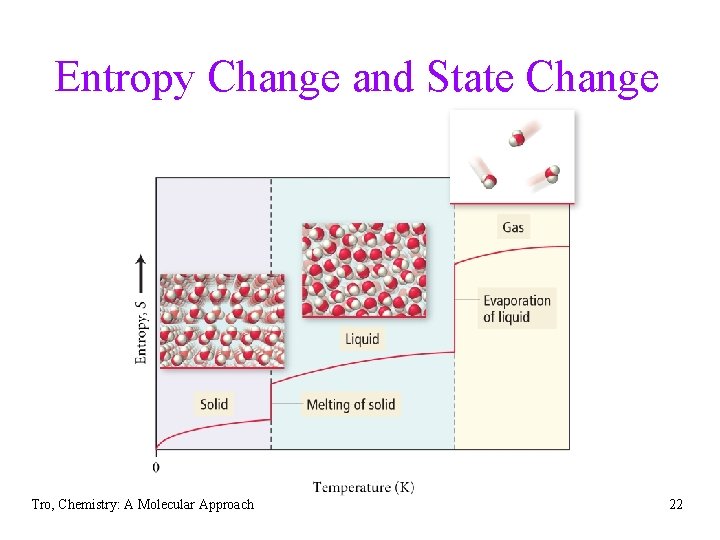 Entropy Change and State Change Tro, Chemistry: A Molecular Approach 22 