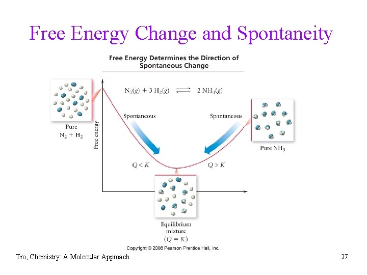 Free Energy Change and Spontaneity Tro, Chemistry: A Molecular Approach 27 