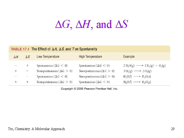 DG, DH, and DS Tro, Chemistry: A Molecular Approach 29 