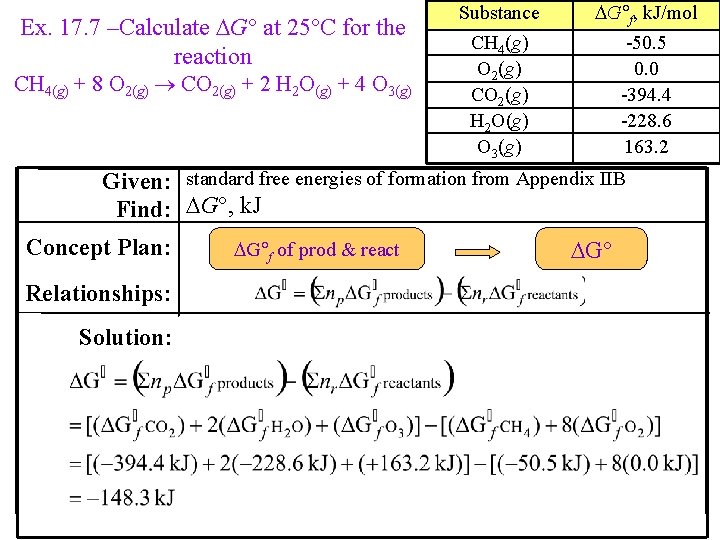 Ex. 17. 7 –Calculate DG at 25 C for the reaction CH 4(g) +