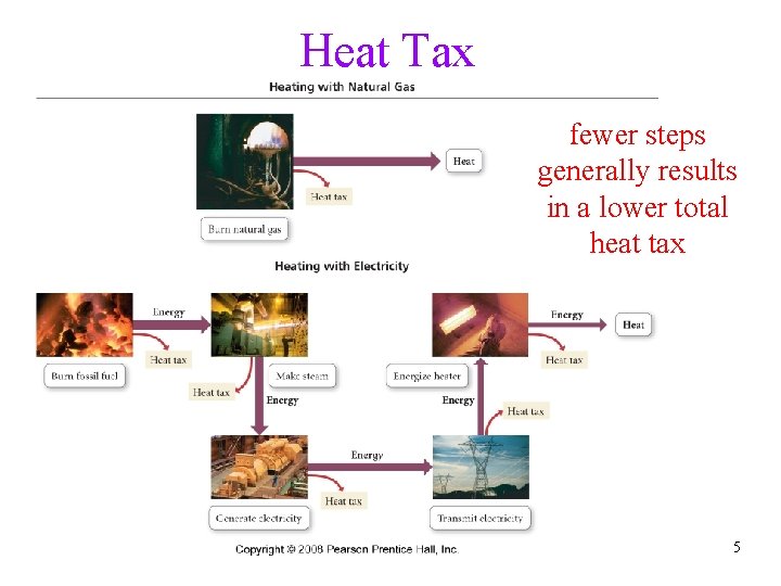 Heat Tax fewer steps generally results in a lower total heat tax Tro, Chemistry: