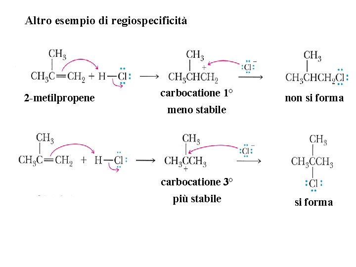 Altro esempio di regiospecificità 2 -metilpropene carbocatione 1° meno stabile non si forma carbocatione