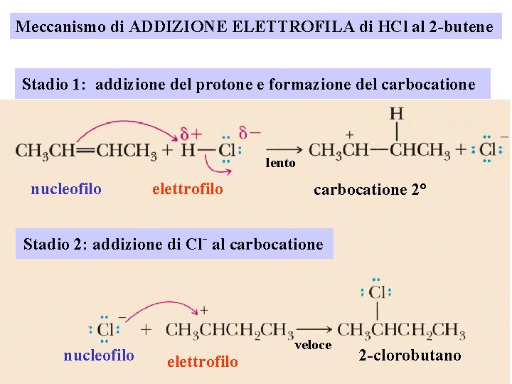 Meccanismo di ADDIZIONE ELETTROFILA di HCl al 2 -butene Stadio 1: addizione del protone