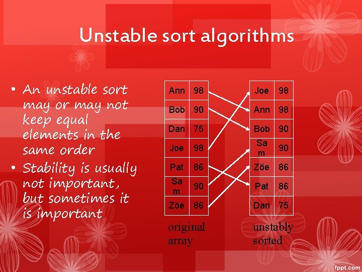 Unstable sort algorithms • An unstable sort may or may not keep equal elements