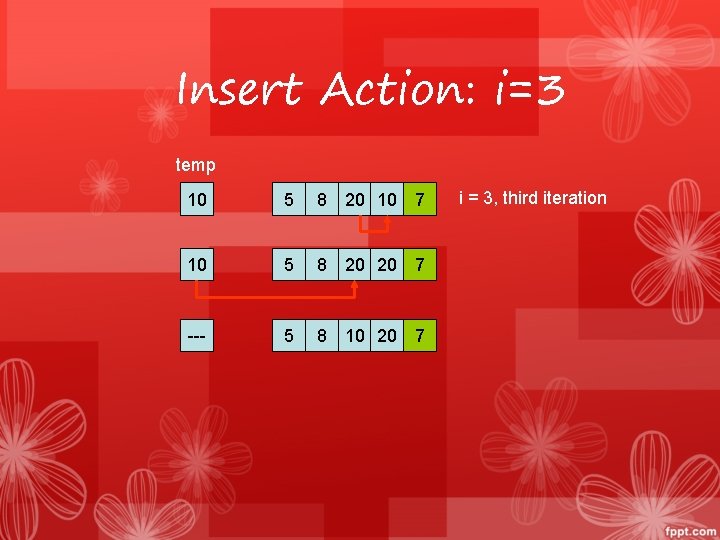 Insert Action: i=3 temp 10 5 8 20 10 7 10 5 8 20